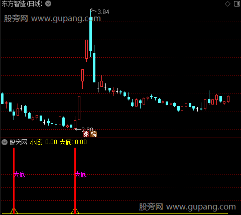 通达信小大底全抄指标公式