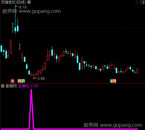 通达信圣神风选股指标公式
