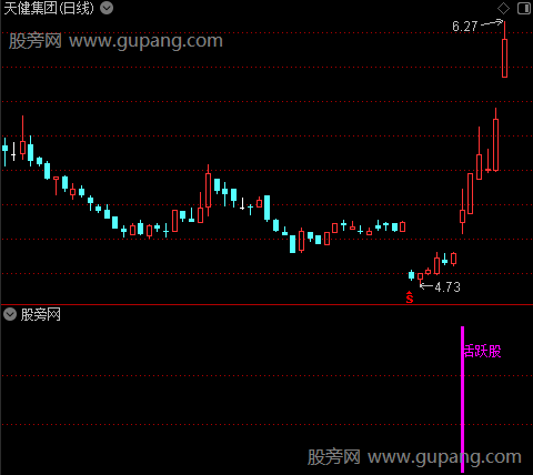 通达信活跃股指标公式