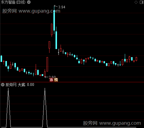 小大底全抄之大底选股指标公式