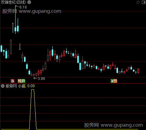 小大底全抄之小底选股指标公式