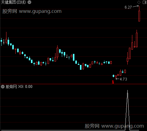 活跃股之选股指标公式