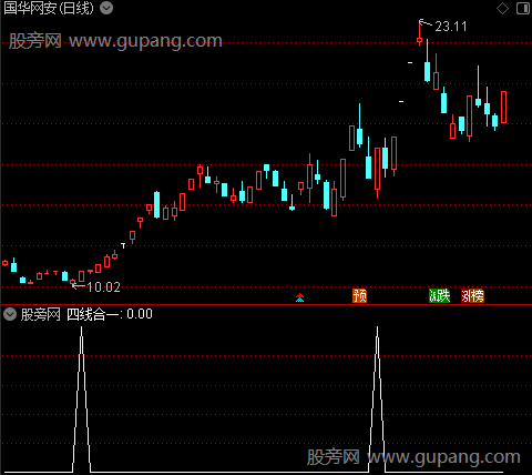 通达信四线合一选股指标公式