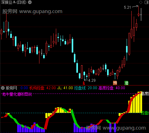 通达信主力机构控盘指标公式