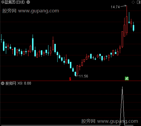 通达信牛熊通吃选股指标公式