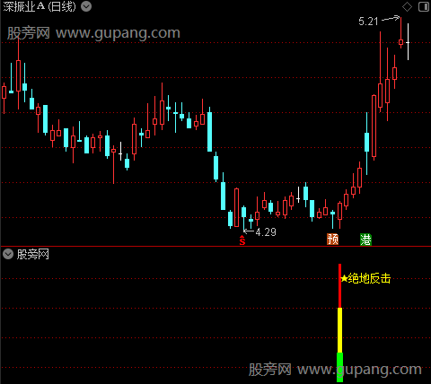 通达信绝地反击买入指标公式