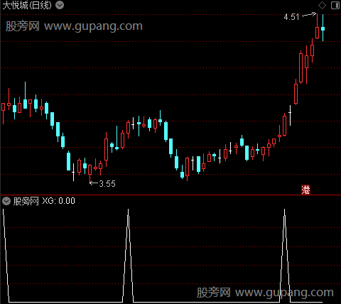 MACD启动走强之启动选股指标公式