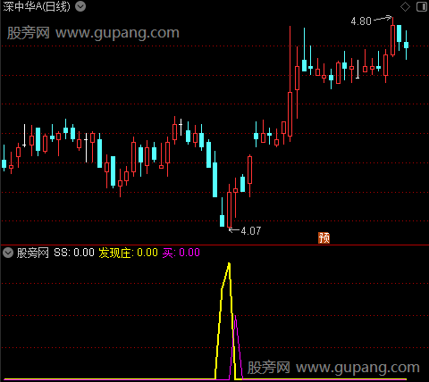 通达信发现庄买指标公式