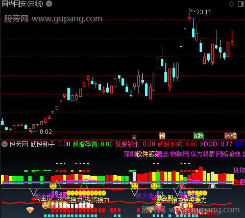 通达信大盘游资接力指标公式