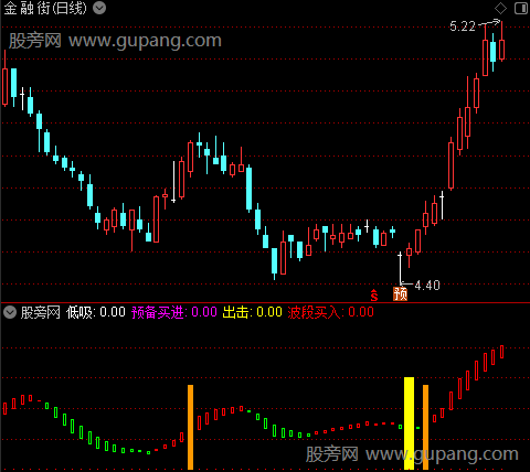 通达信波段001指标公式