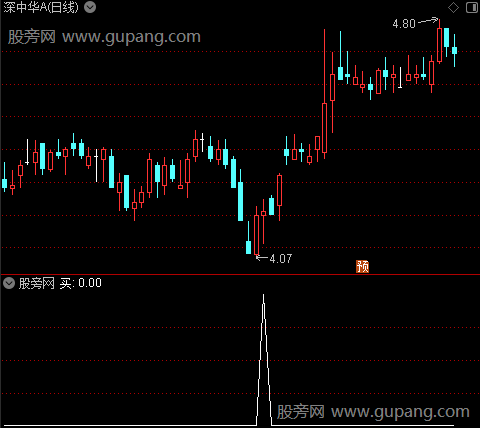 发现庄买之买选股指标公式