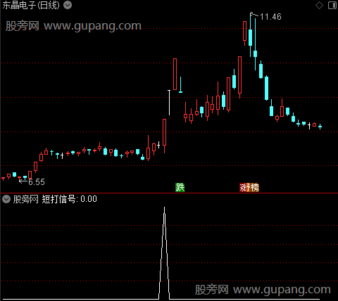 通达信短打信号选股指标公式