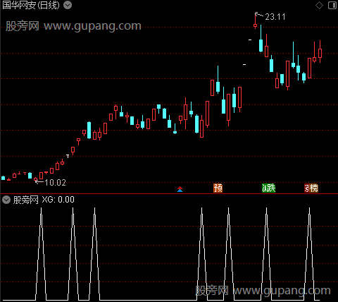 主力资金拉升之红箭头选股指标公式