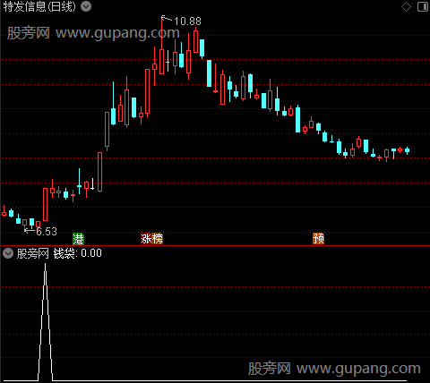 主力资金拉升之钱袋选股指标公式