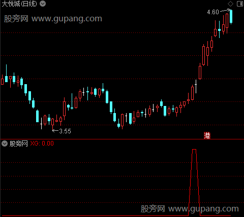 通达信有效突破追入选股指标公式