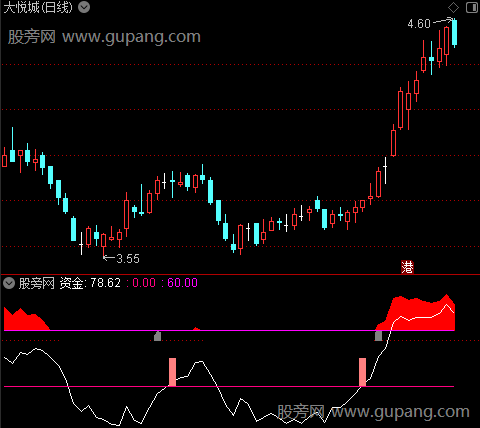 通达信简单资金指标公式