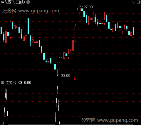 通达信周线双低选股指标公式