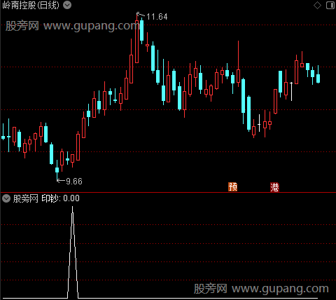 波谷起妖之印钞选股指标公式