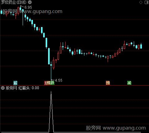 合成操盘主图之红箭头1选股指标公式