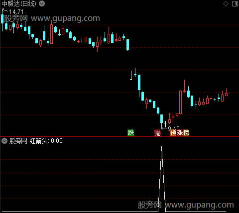 合成操盘主图之红箭头2选股指标公式