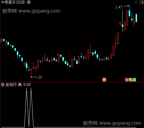 合成操盘主图之满选股指标公式