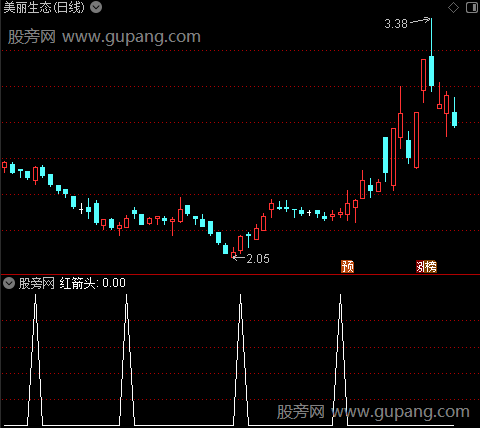 成本铁底主图之红箭头选股指标公式