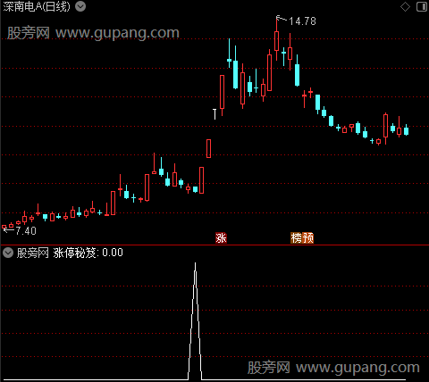 涨停密笈主图之涨停秘笈选股指标公式