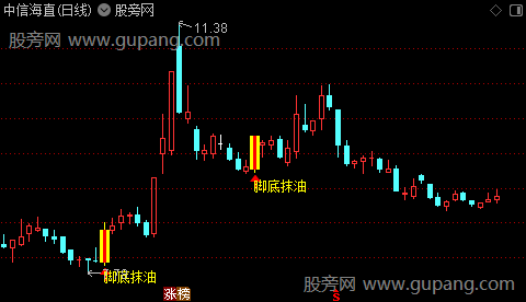 通达信脚底抹油主图指标公式