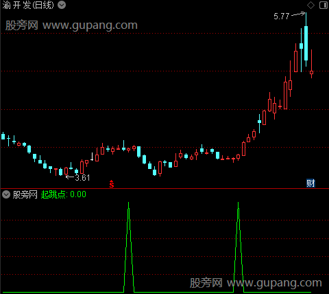 通达信捕捉起跳点选股指标公式