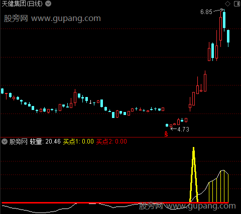 通达信苍龙主升指标公式