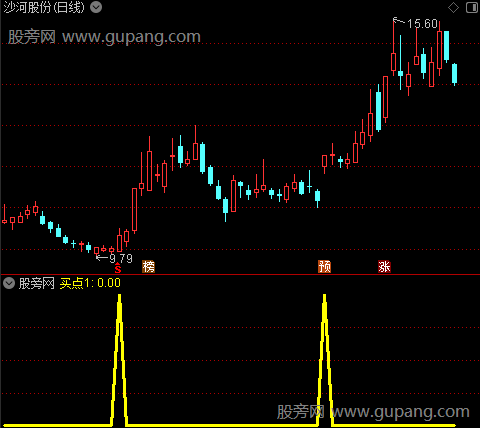 苍龙主升之买点1选股指标公式