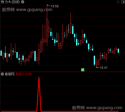 苍龙主升之买点2选股指标公式