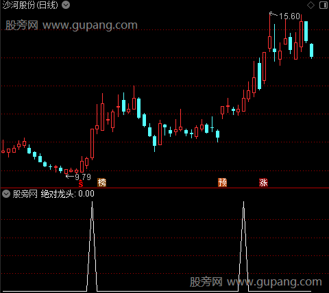 决战龙头短线主图之绝对龙头选股指标公式