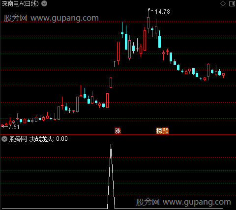 决战龙头短线主图之决战龙头选股指标公式