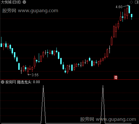 决战龙头短线主图之阻击龙头选股指标公式