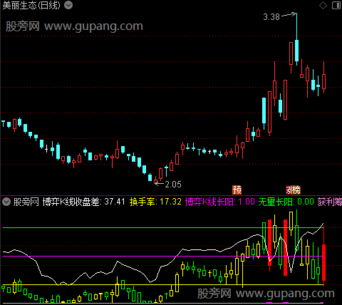 通达信筹码博弈叠加K线指标公式