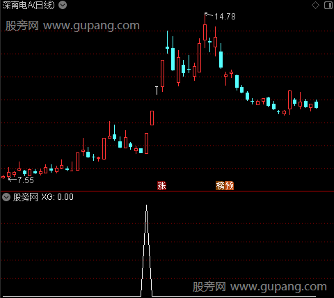 通达信一剑擒牛选股指标公式