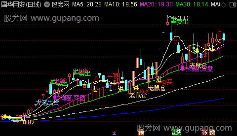 通达信完整解盘主图指标公式