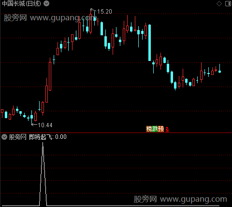 即将起飞之选股指标公式