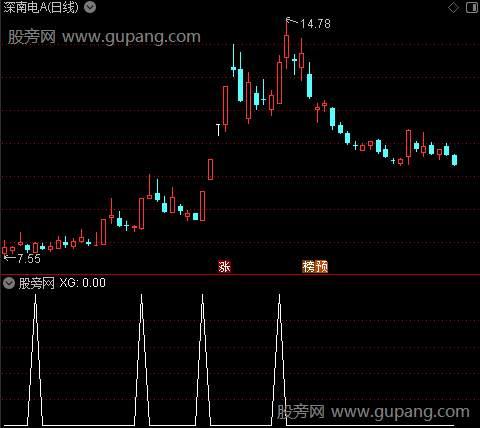 通达信准备数钱选股指标公式