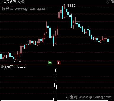 通达信决策先机回调选股指标公式