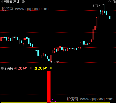 通达信稳定抄底指标公式