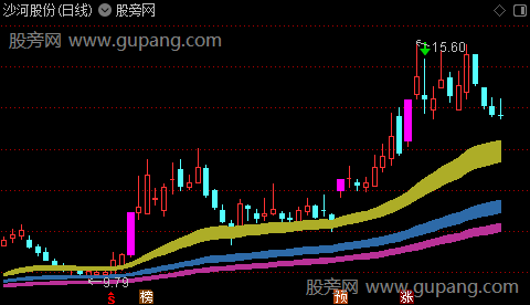 通达信牛熊先知主图指标公式