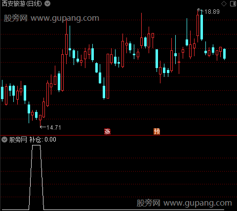 稳定抄底之补仓选股指标公式