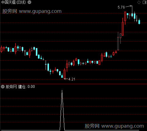 稳定抄底之建仓选股指标公式