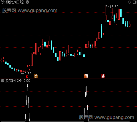 通达信机构活跃拉升选股指标公式