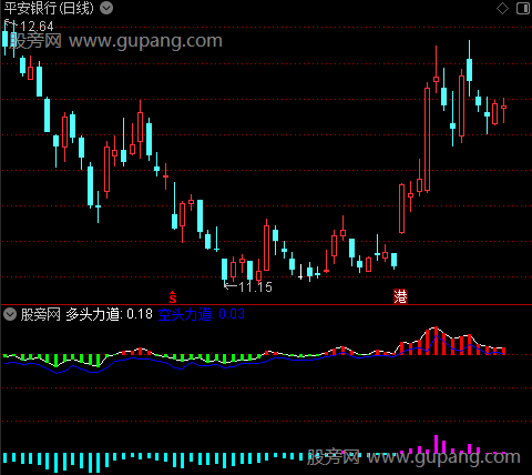 通达信艾达透视指标公式