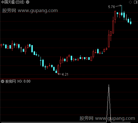 通达信寻找主升浪选股指标公式