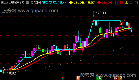 通达信智能交易主图指标公式