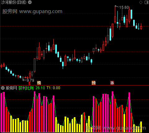 通达信获利筹码比例指标公式